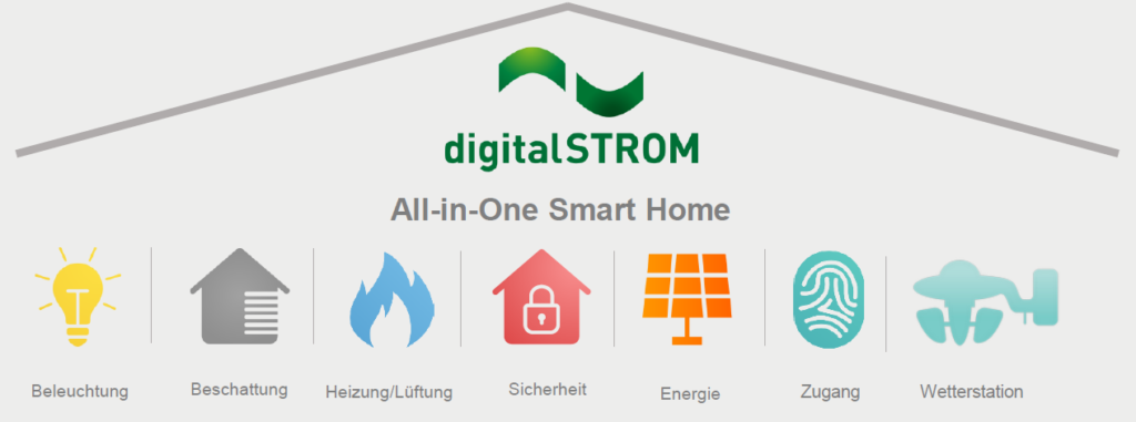 digitalSTROM Partner, digitalSTROM, Gebäudetechnik